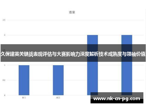 久保建英关键战表现评估与大赛影响力深度解析技术成熟度与领袖价值 久保建英关键战表现评估与大赛影响力深度解析技术成熟度与领袖价值