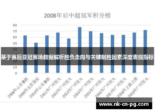 基于赛后亚冠赛场数据解析胜负走向与关键制胜因素深度表现指标 基于赛后亚冠赛场数据解析胜负走向与关键制胜因素深度表现指标