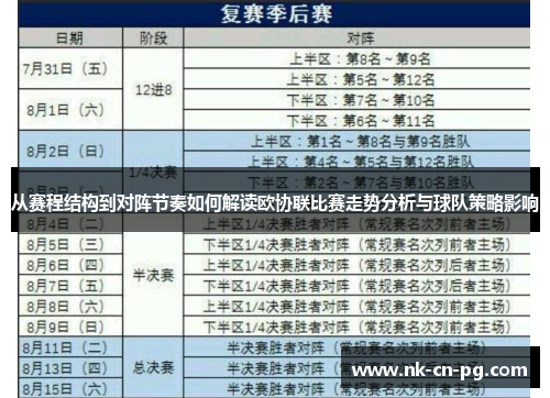 从赛程结构到对阵节奏如何解读欧协联比赛走势分析与球队策略影响 从赛程结构到对阵节奏如何解读欧协联比赛走势分析与球队策略影响