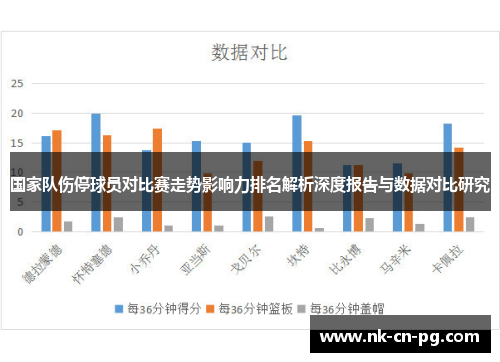 国家队伤停球员对比赛走势影响力排名解析深度报告与数据对比研究 国家队伤停球员对比赛走势影响力排名解析深度报告与数据对比研究