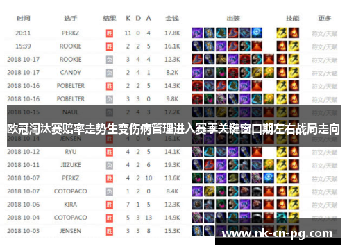欧冠淘汰赛赔率走势生变伤病管理进入赛季关键窗口期左右战局走向