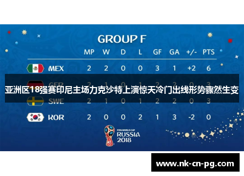 亚洲区18强赛印尼主场力克沙特上演惊天冷门出线形势骤然生变