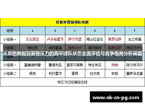 从攻防数据到赛程压力的西甲球队状态全面评估与竞争格局分析展望