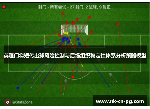 英超门将短传出球风险控制与后场组织稳定性体系分析策略模型 英超门将短传出球风险控制与后场组织稳定性体系分析策略模型