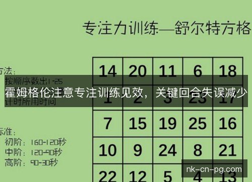 霍姆格伦注意专注训练见效,关键回合失误减少 霍姆格伦注意专注训练见效,关键回合失误减少